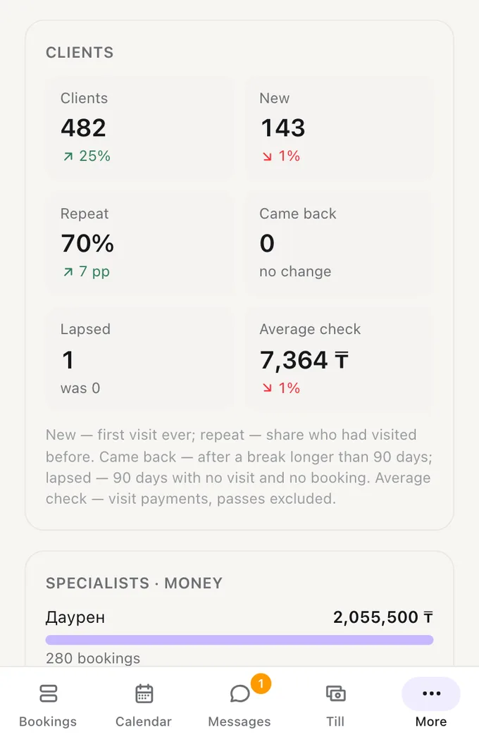The «Clients» card in Naya statistics