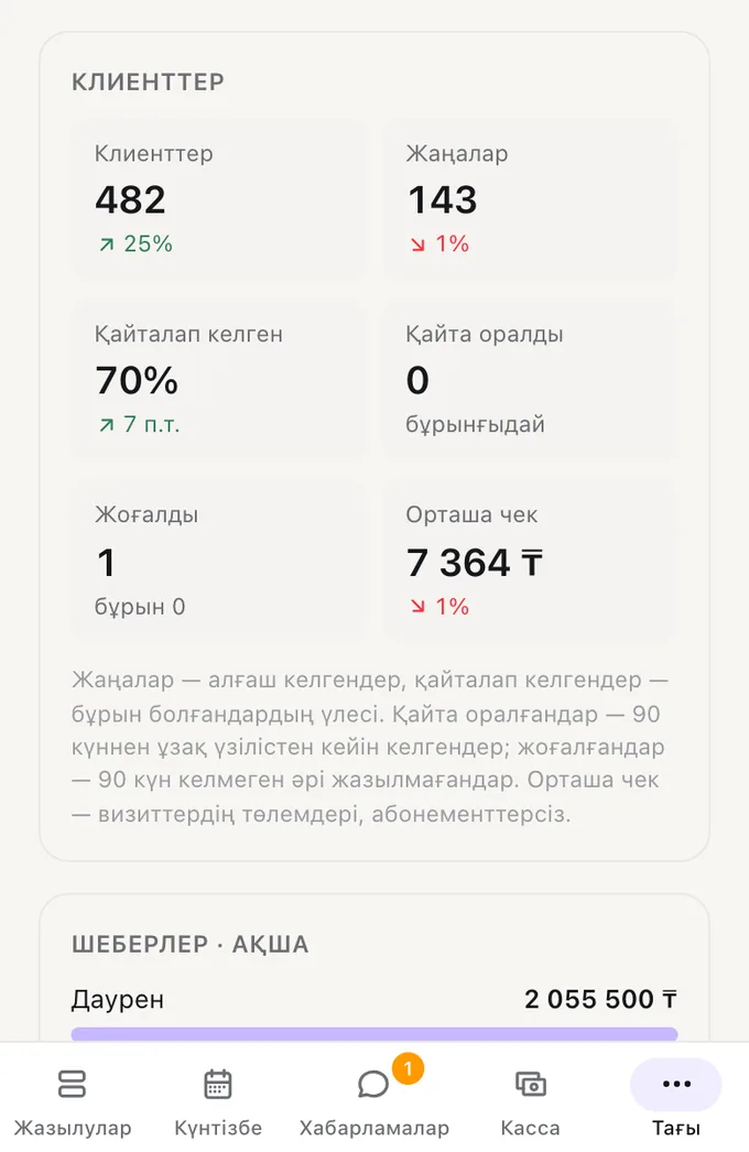 Naya статистикасындағы «Клиенттер» карточкасы