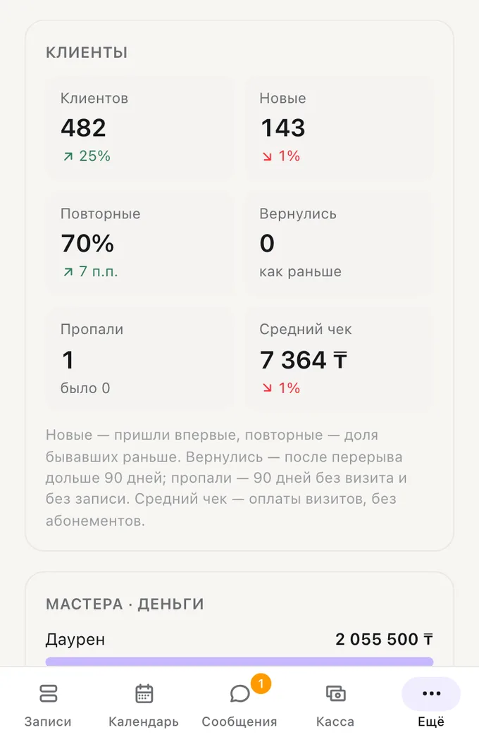 Карточка «Клиенты» в статистике Naya